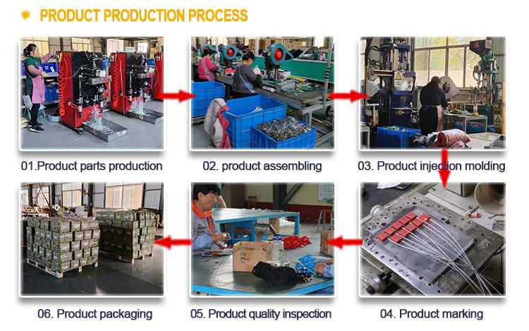 Product Production Process